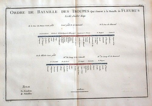 1750 ordre de - de, bataille